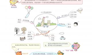 二十年后的家乡五年级 二十年后的家乡五年级