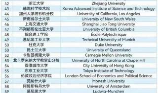 qs世界大学排名完整版 qs世界大学排名完整版